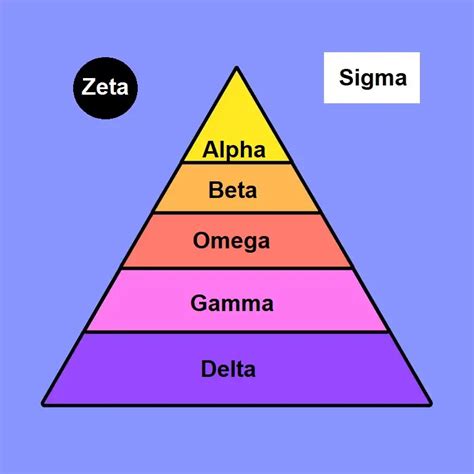 beta omega